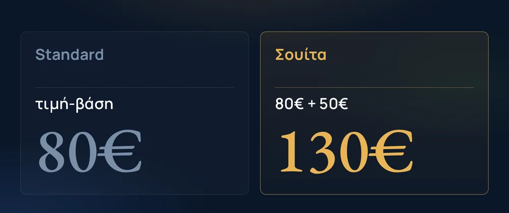 Standard τιμή-βάση 80€ · Σουίτα 80€ + 50€ 130€