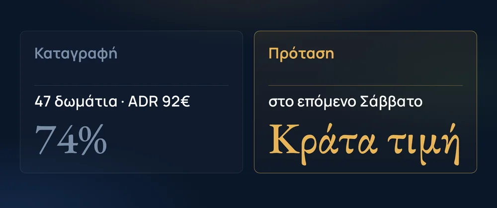 Καταγραφή 47 δωμάτια · ADR 92€ 74% · Πρόταση στο επόμενο Σάββατο Κράτα τιμή