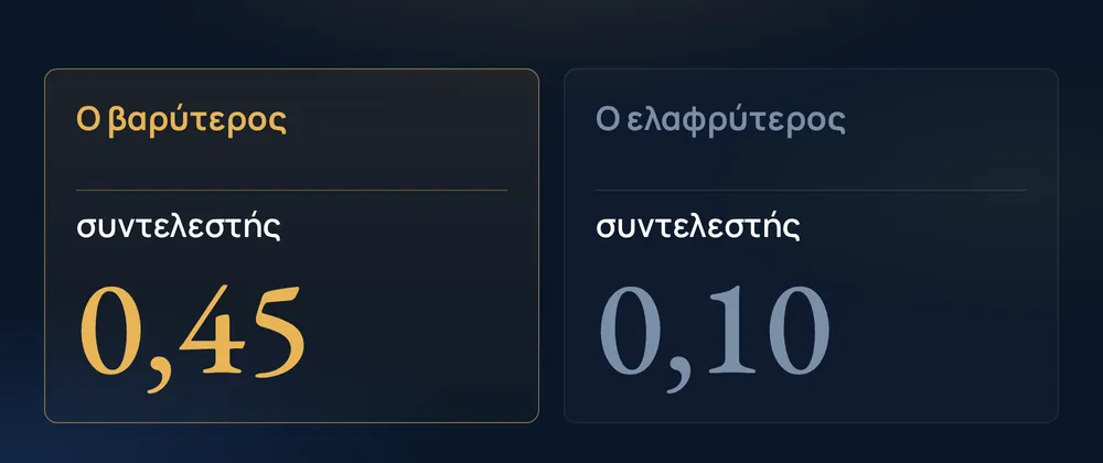 Ο βαρύτερος 0,45 · Ο ελαφρύτερος 0,10