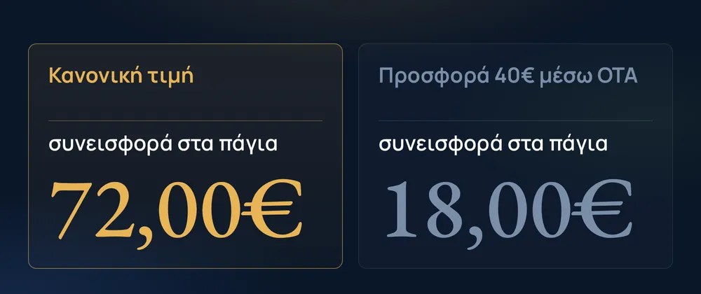 Κανονική τιμή 72,00€ · Προσφορά 40€ μέσω OTA 18,00€