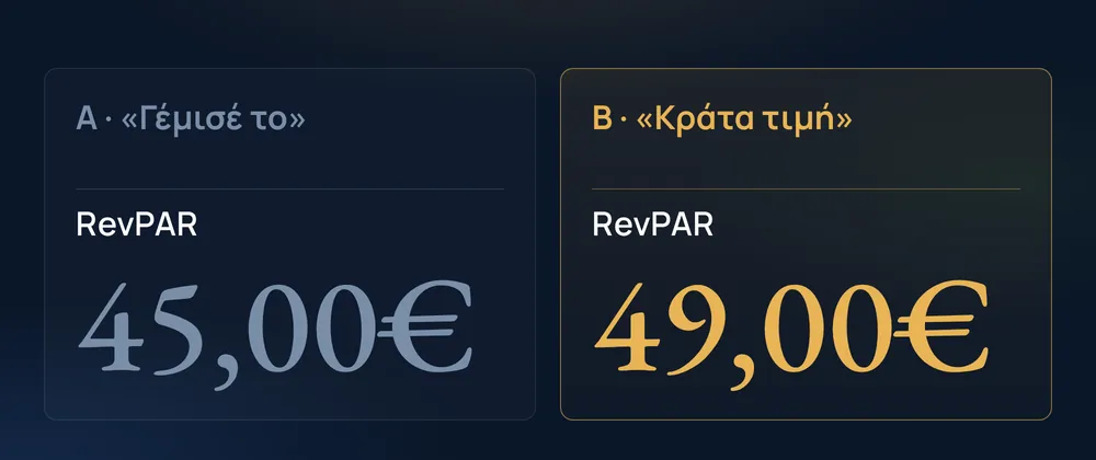 Α · «Γέμισέ το» 45,00€ · Β · «Κράτα τιμή» 49,00€