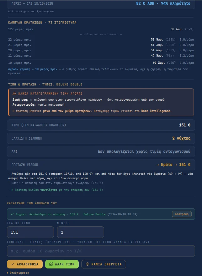 Day card — WisDom Suggestion “Hold”: the rate has already gone up and no new booking came in, so another increase needs a new signal (Greek interface)