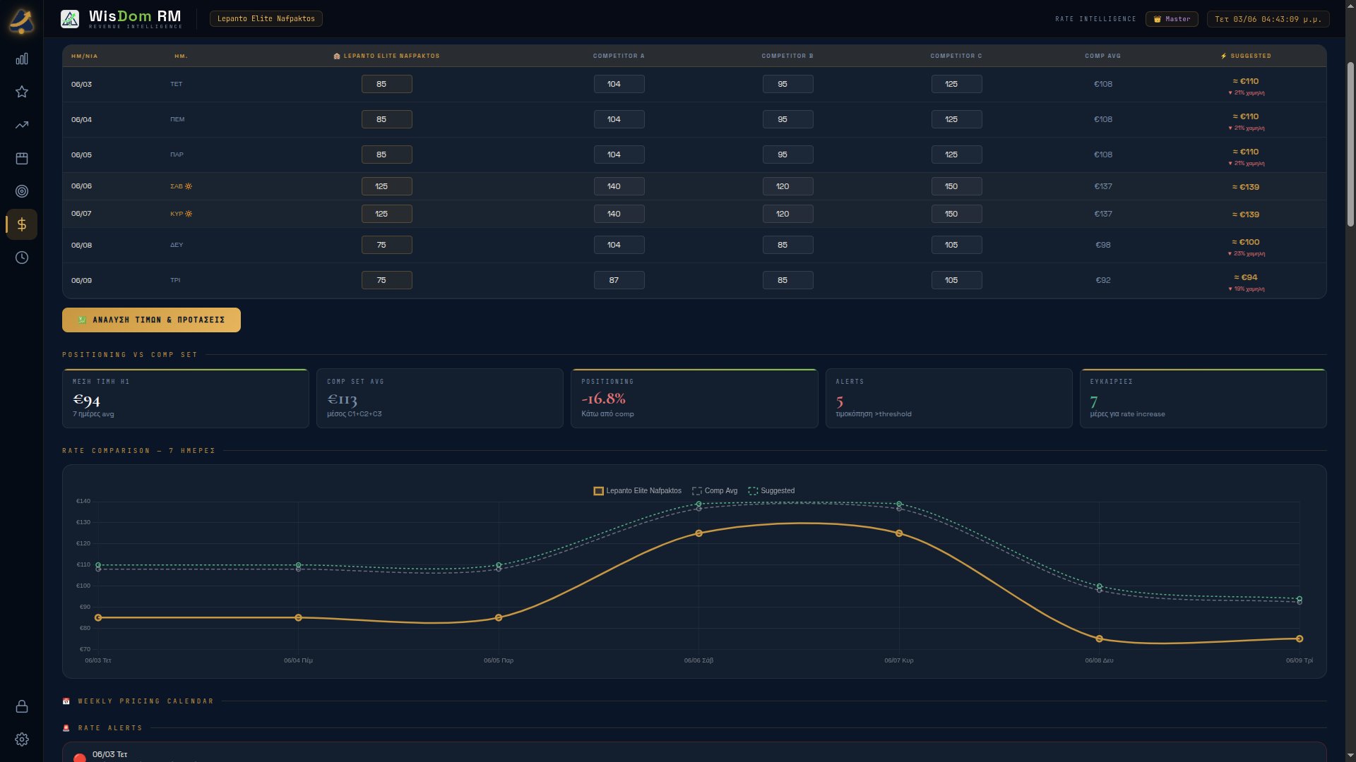 Rate Intelligence — Competitor Analysis